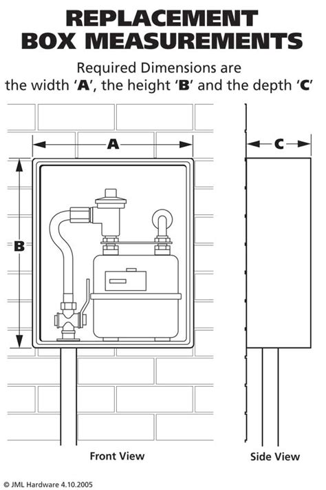 electric meter box size|inside electric meter box.